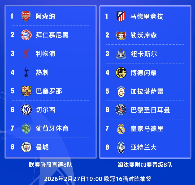 欧冠16强抽签预测，新规则制定更多强强对话，两大黑马仍可能逆袭